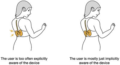 Wearable systems without experiential disruptions: exploring the impact of device feedback changes on explicit awareness, physiological synchrony, sense of agency, and device-body ownership